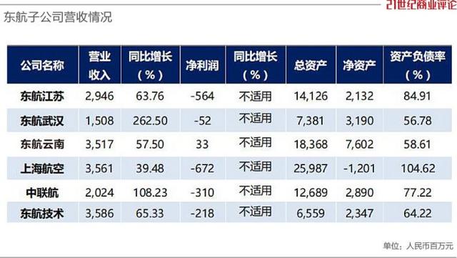 8万东航人的严峻时刻