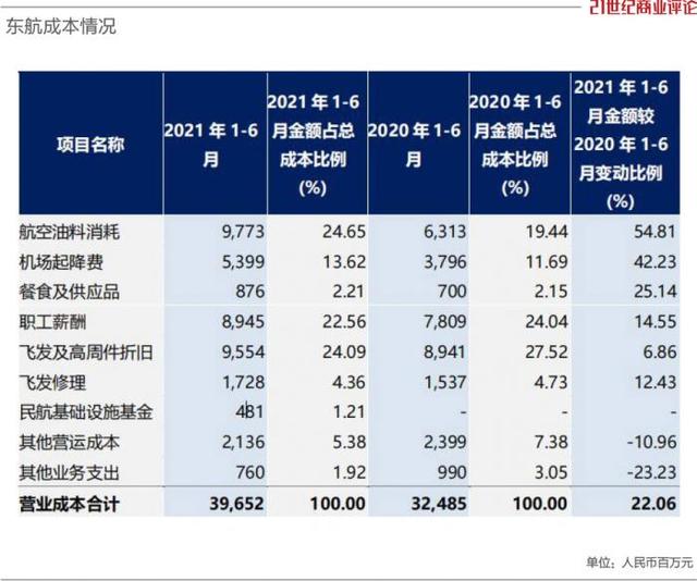 8万东航人的严峻时刻