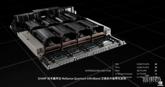 英伟达连甩20枚AI核弹！800亿晶体管GPU、144核CPU来了