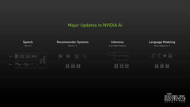 英伟达连甩20枚AI核弹！800亿晶体管GPU、144核CPU来了