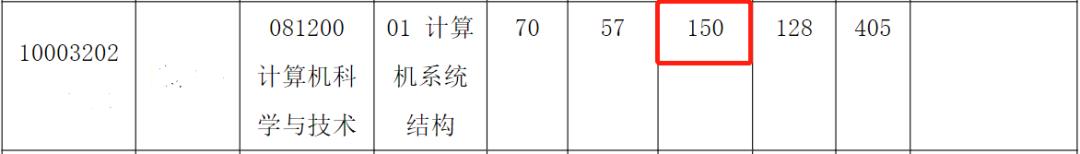 最高451分！多所名校公布考研复试名单