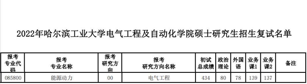 最高451分！多所名校公布考研复试名单