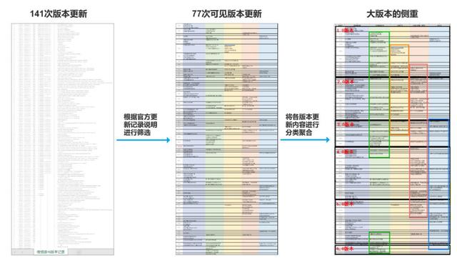 从迭代看产品：万字分析微信读书2-3版本——内容是一个基础资源