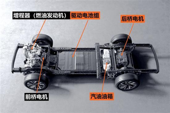质用车：增程式没有续航焦虑 为啥没人生产