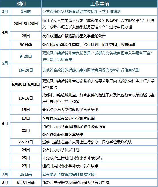 双流区2022年幼升小报名在即 看看你家孩子能读哪？