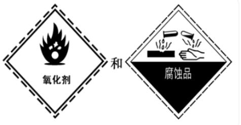 【商品检验】一文读懂进口钾肥检验监管要求