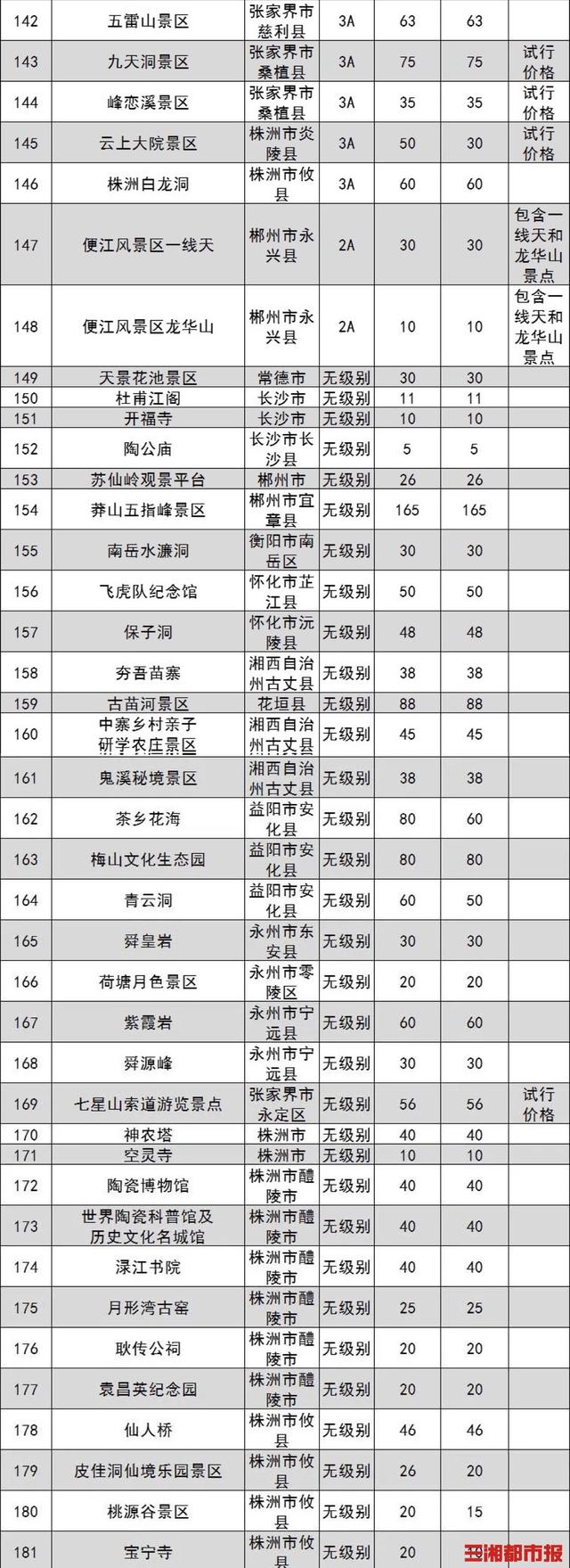 湖南181个政府管价景区票价出炉