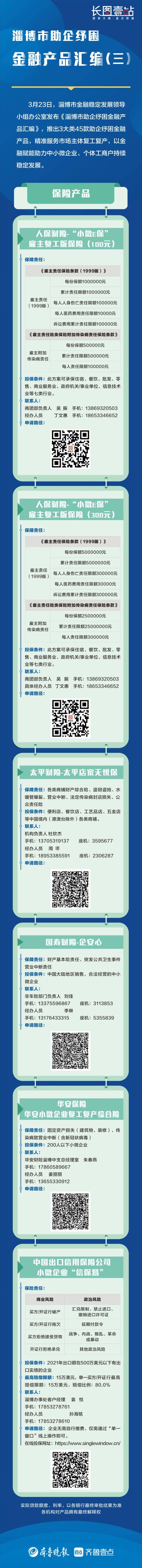 长图壹站｜淄博助企纾困金融产品汇编（一）