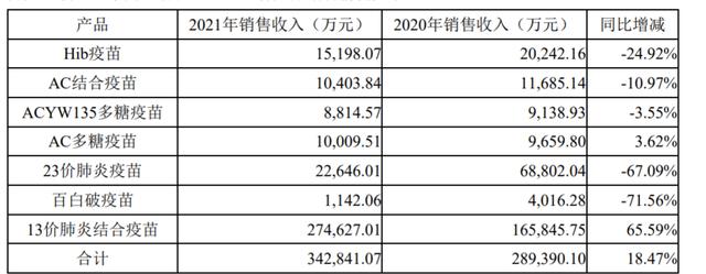 第二款国产宫颈癌疫苗获批，对沃森生物和千亿市场意味着什么