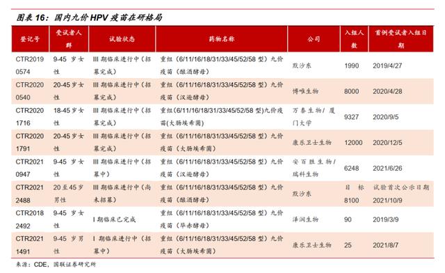 九价hpv疫苗产量「九价疫苗生产」