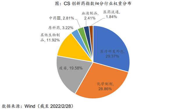 深度回调后的医药板块迎来反弹——关注创新药板块的机会