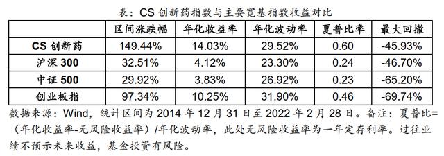 深度回调后的医药板块迎来反弹——关注创新药板块的机会