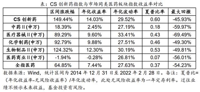 深度回调后的医药板块迎来反弹——关注创新药板块的机会