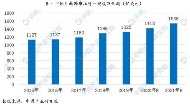 深度回调后的医药板块迎来反弹——关注创新药板块的机会