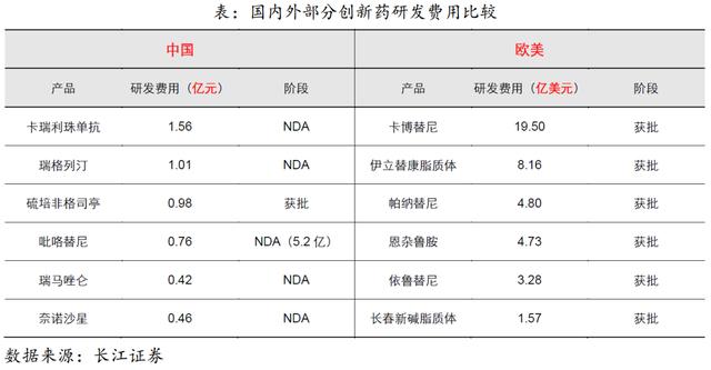 深度回调后的医药板块迎来反弹——关注创新药板块的机会