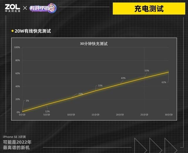 苹果手机新机什么时候上市  苹果什么时候出新机