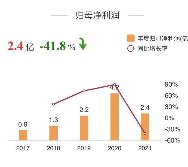 百克生物业绩受疫情影响承压 寄望带状疱疹疫苗带来增量