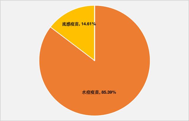 百克生物业绩受疫情影响承压 寄望带状疱疹疫苗带来增量