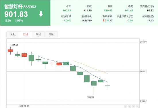 华为、中兴、联想、百度们，盯上了路边的灯杆