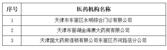扩散｜天津这些门诊、药房拟纳入医保