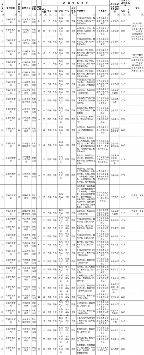 泉州2022年公办学校招聘2925名新任教师公告 详细报名时间岗位表
