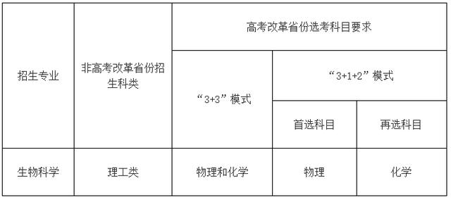 解读2022强基计划：新增3所试点高校，多元升学成高考大趋势