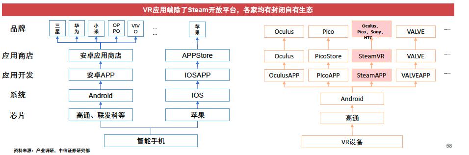 元宇宙时代的VR产品机会