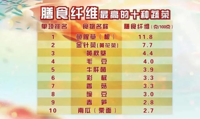 大脑最爱的不是核桃，是这菜！和黑木耳是绝配！“四物汤”安神、通便又补血，别吃错了