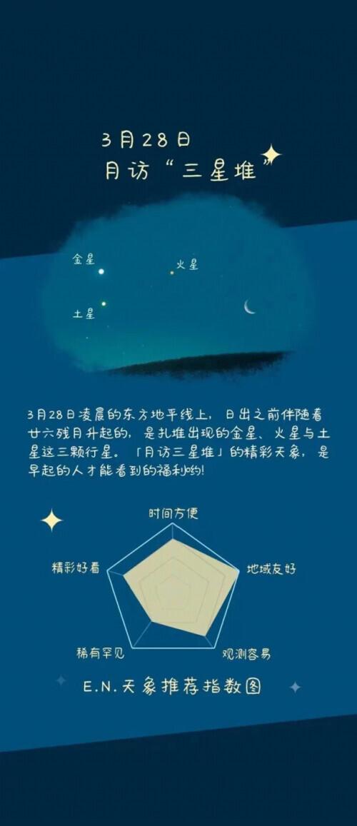 罕见！下周这两天，一定要早起