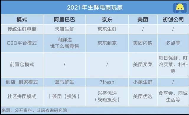 叮咚买菜、每日优鲜，谁也当不起老大