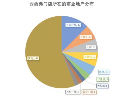 连锁书店