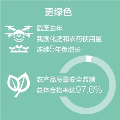更优质、更智慧、更绿色 新动能助春耕 保供给促丰收（经济新方位）