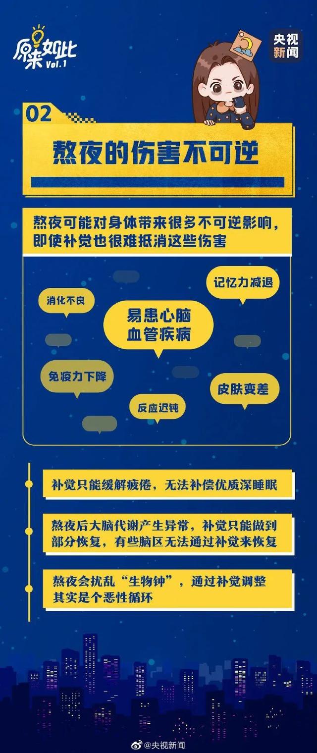 昨晚你睡得好吗？熬夜的伤害不可逆