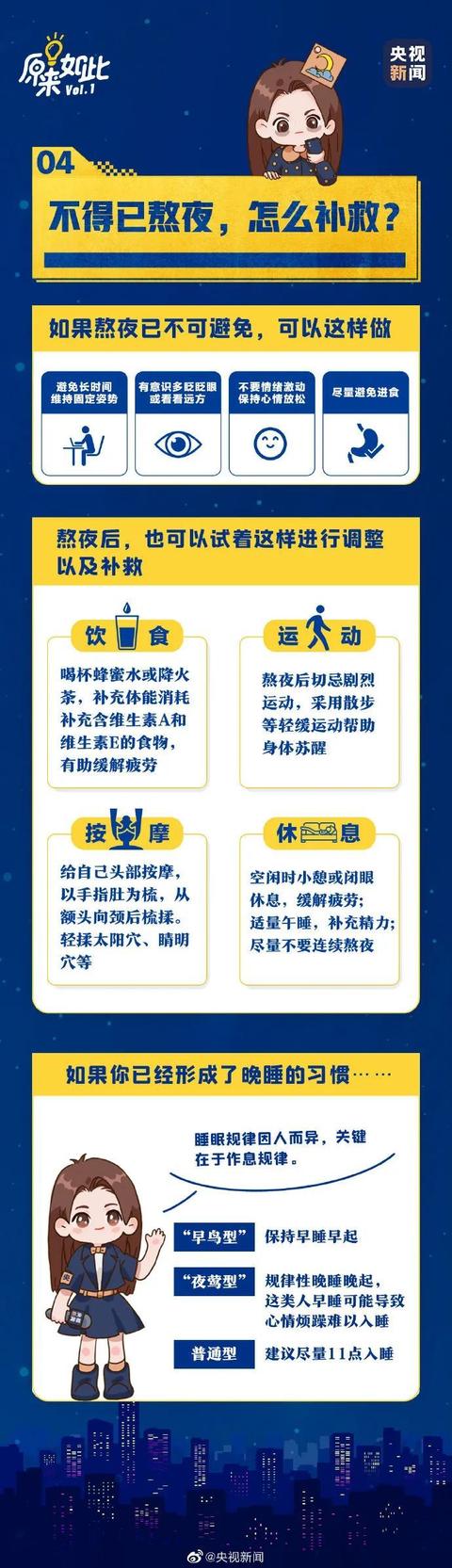 昨晚你睡得好吗？熬夜的伤害不可逆