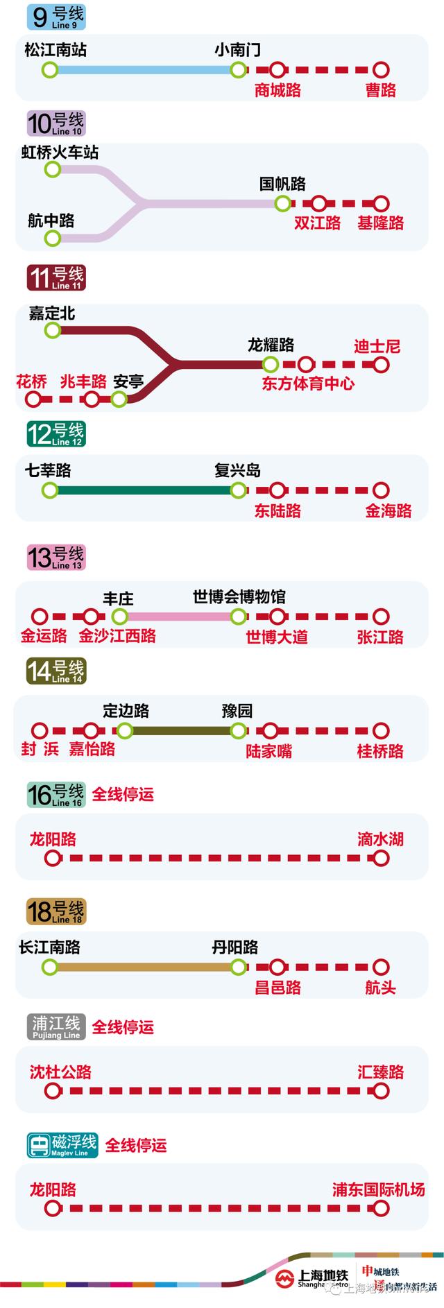 3月28日至31日黄浦江以东、以南区域的上海地铁所有车站暂停运营