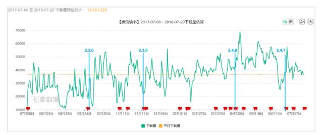 从迭代看产品：万字分析微信读书2-3版本——内容是一个基础资源