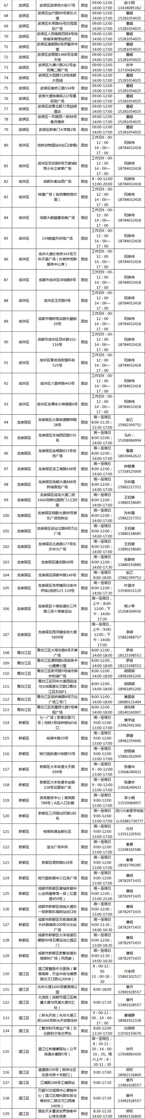成都市新都区发现1例新冠肺炎无症状感染者，系省外返蓉人员