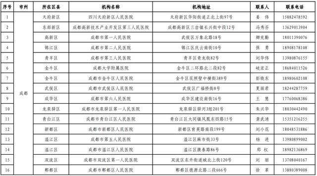 成都市新都区发现1例新冠肺炎无症状感染者，系省外返蓉人员