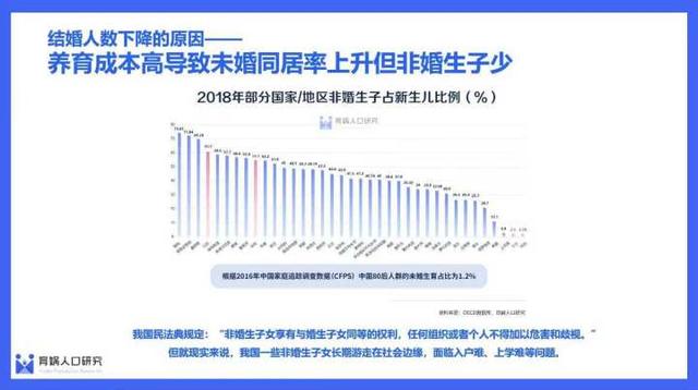 梁建章建议法定结婚年龄统一到18岁