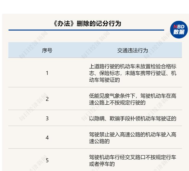划重点！新交规4月1日正式实施，每人“增加”6分，这种情况一次性全扣光