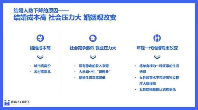 2018的婚姻法律