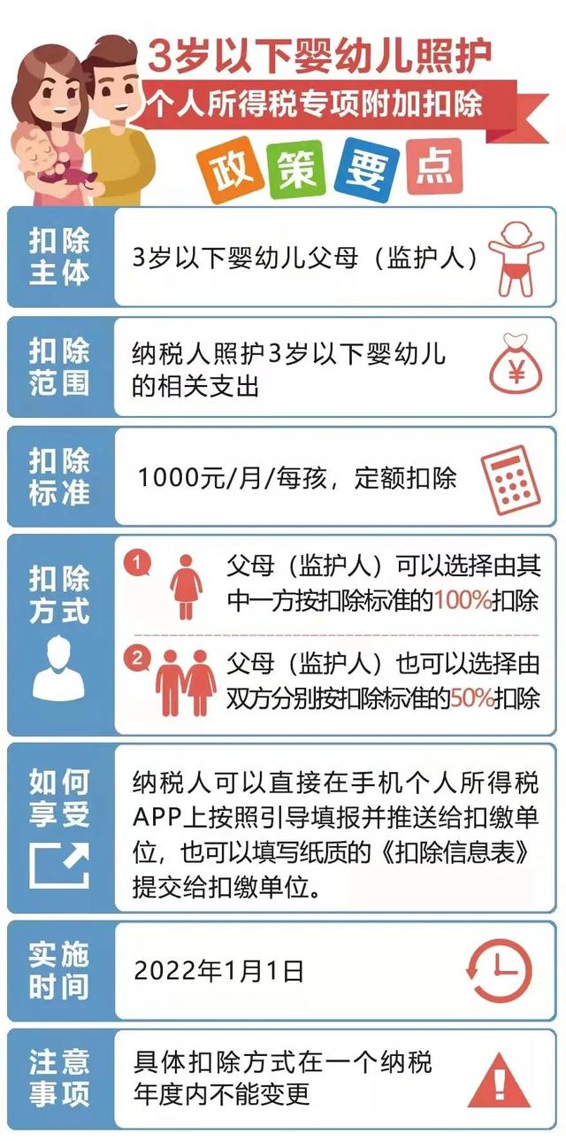 今起可填报!家有宝宝的看过来