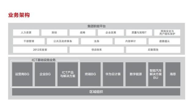 海思成为华为一级部门