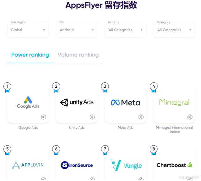 全球数字广告市场进入后隐私时代，巨头垄断格局生变第三方平台优势凸显