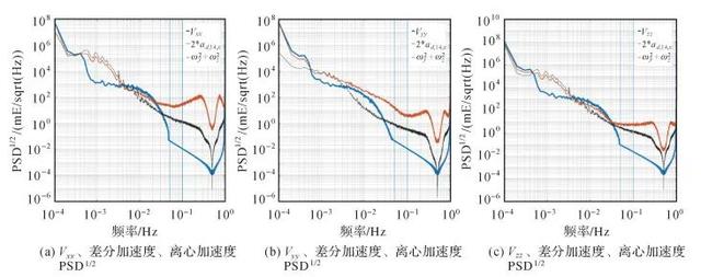 测绘学报 | 潘娟霞：GOCE引力梯度内部校准方法