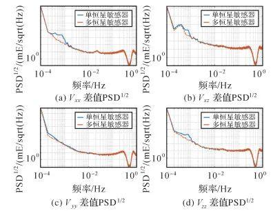 测绘学报 | 潘娟霞：GOCE引力梯度内部校准方法