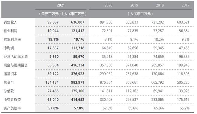 消费者业务下滑近50%，华为回应“没有先进工艺芯片怎么办”