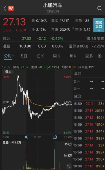 突发！年报发布当晚，新能源车起火烧毁？千亿巨头紧急回应
