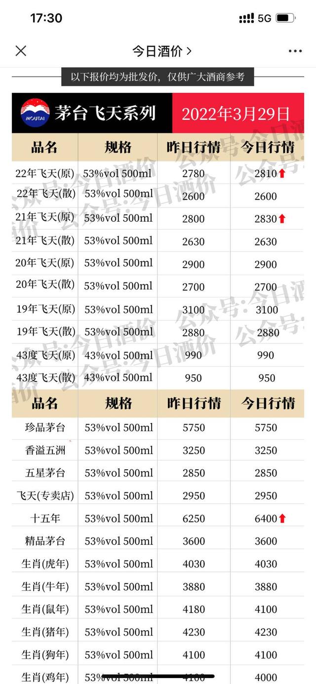 热闻｜苹果免费榜第一！“i茅台”上线后下载火爆，飞天会降价吗