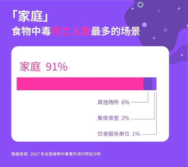 大妈吃浸泡 2 天木耳次日住进 ICU，家庭食物中毒如何避免？
